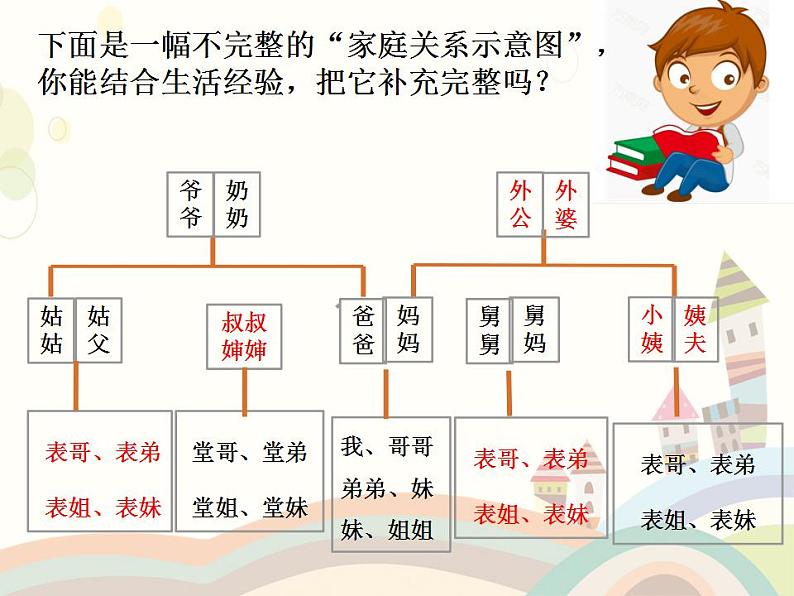 小学道德与法治 三年级 家庭的记忆第一课时 《家庭的记忆》（第一课时） 课件第6页