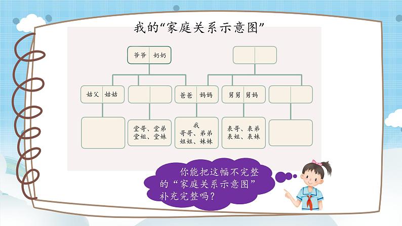 道法三年级上册12.1《家庭的记忆》第一课时课件+教案06