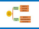 六年級(jí)上冊道德與法治課件-第一單元 我們的守護(hù)者  復(fù)習(xí)課件 部編版