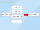 小学道德与法治 部编版 五年级上 学会沟通交流 真诚坦率很重要 课件