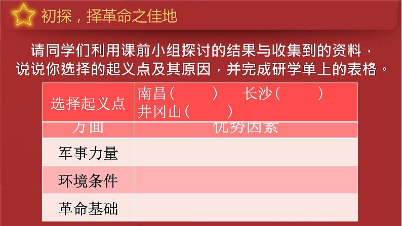 小学道德与法治 部编版 五年级 第三单元第九课《中国有了共产党》第2课时 《星星之火可以燎原》教学 课件第6页