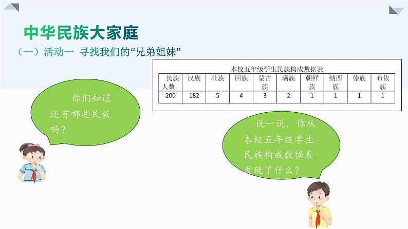 小学道德与法治 部编版 五年级上册 第三单元 第7课 第一课时《中华民族一家亲》课件06