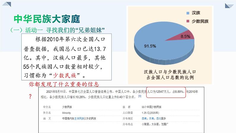 小学道德与法治 部编版 五年级上册 第三单元 第7课 第一课时《中华民族一家亲》课件07