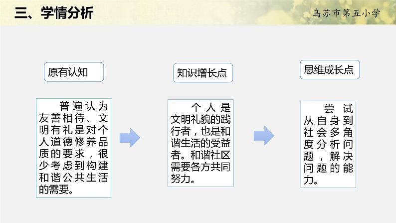 《我参与 我奉献》说课PPT07