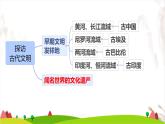 小学《道德与法治》部编版 六年级 第三单元第六课《探访古代文明》（第2课时） 课件