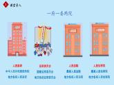 小学《道德与法治》部编版 六年级上册《国家机关的产生》  课件