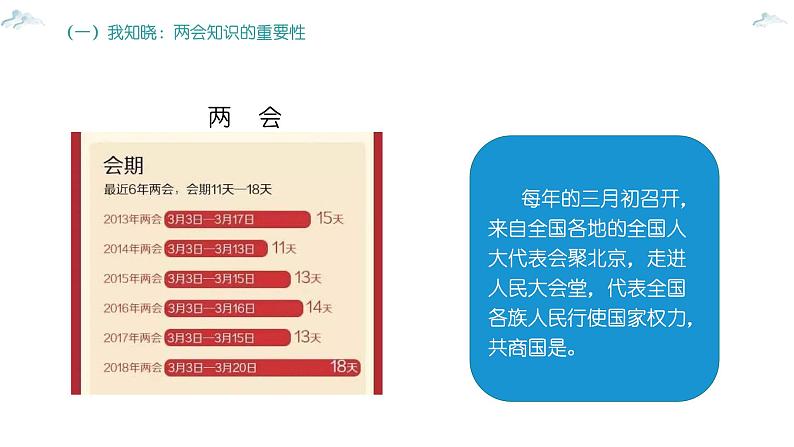 小学《道德与法治》部编版 六年级上册《 责任在肩 人民在心》 课件05