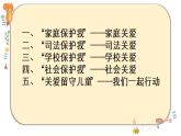 小學(xué)《道德與法治》部編版 六年級(jí)上冊(cè)《特殊關(guān)愛(ài) 助我成長(zhǎng)》 課件