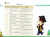 小學(xué)《道德與法治》部編版 六年級(jí)上冊(cè)《專門(mén)法律來(lái)保護(hù)》 課件