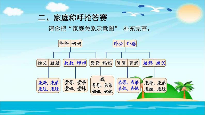 部编人教版三年级上道德与法治《4.12家庭的记忆》优质公开课课件第4页