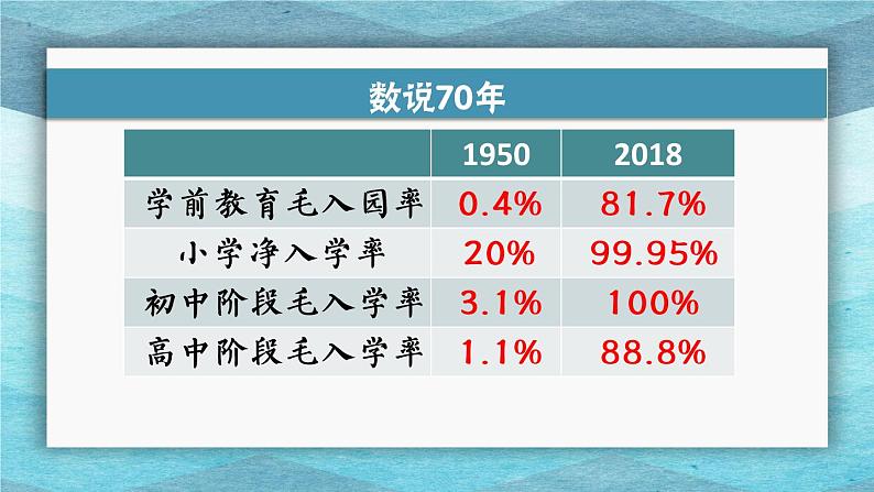六上8我们受特殊保护课件第6页