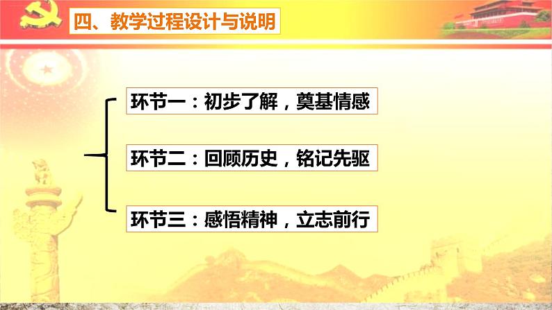 五下9中国有了共产党 说课课件第5页