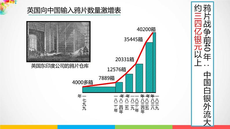 五下7不甘屈辱 奋勇抗争课件04