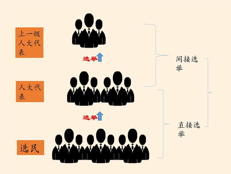 人教部编版六年级道德与法治上册6《人大代表为人民》课件+教案+学案08