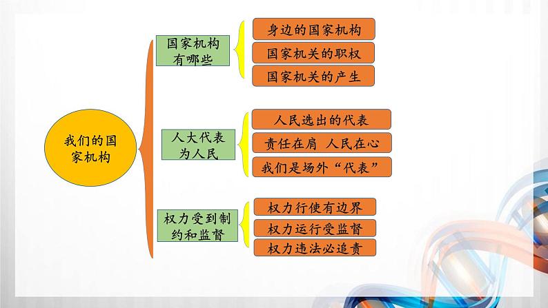 六年级道德与法治上册第三单元《我们的国家机构》复习课件02