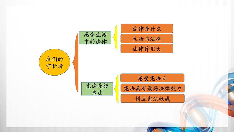 六年级道德与法治上册第一单元《我们的守护者》复习课件02