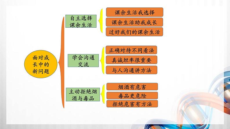 五年级道德与法治上册第一单元《面对成长中的新问题》复习课件02