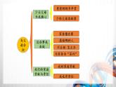 四年级道德与法治上册第二单元《为父母分担》复习课件