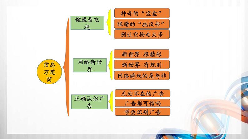 四年级道德与法治上册第三单元《信息万花筒》复习课件02