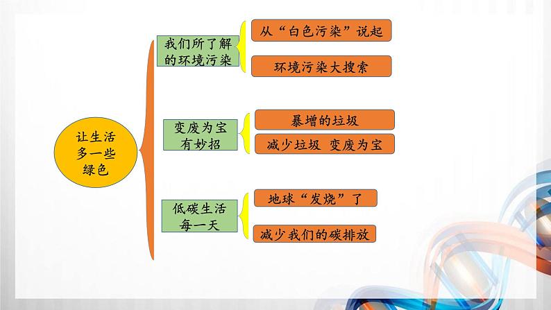 四年级道德与法治上册第四单元《让生活多一些绿色》复习课件02