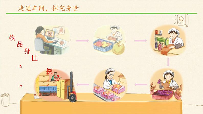 四下8这些东西哪里来课件07