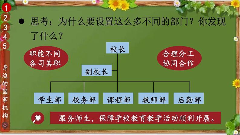 部编版道德与法治六年级上册 5 国家机构有哪些 课件04