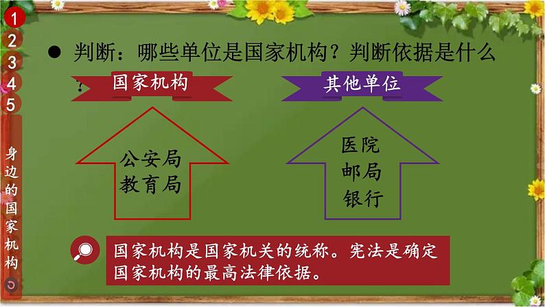 部编版道德与法治六年级上册 5 国家机构有哪些 课件07