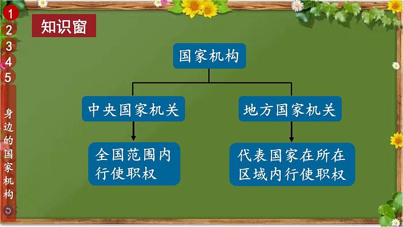 部编版道德与法治六年级上册 5 国家机构有哪些 课件08