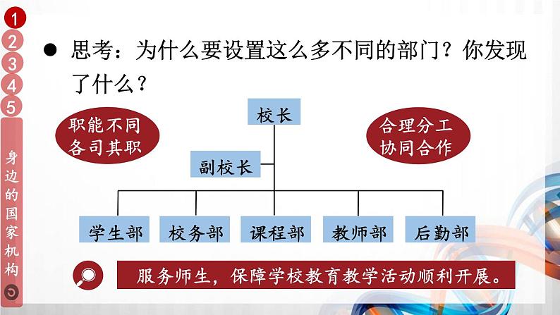 5 国家机构有哪些第4页