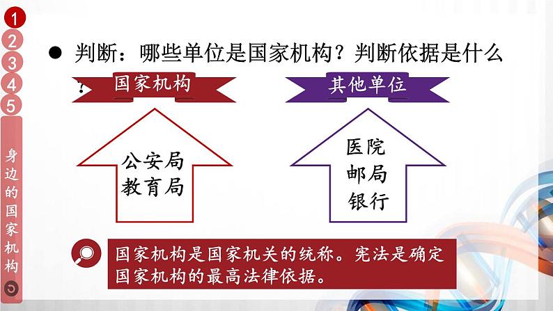 5 国家机构有哪些第7页