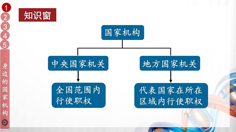 5 国家机构有哪些第8页