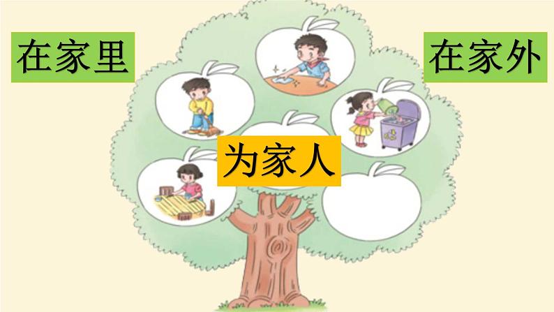 小学 一年级 道德与法治 第三单元第十二课《干点家务活》（第二课时） 课件第4页