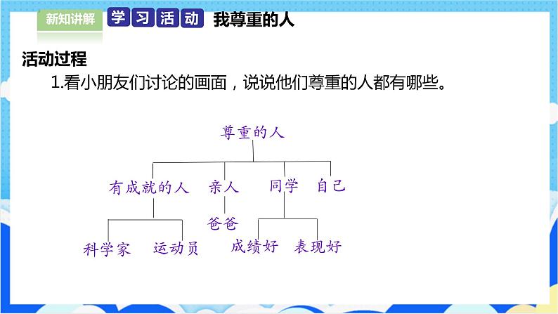 【人教版】六年级下册道德与法治1.《学会尊重》（第一课时） 课件（送教案练习）04