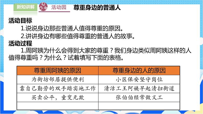 【人教版】六年级下册道德与法治1.《学会尊重》（第一课时） 课件（送教案练习）08