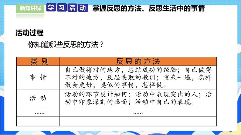 【人教版】六年级下册道德与法治3.《学会反思》（第二课时） 课件（送教案练习）04
