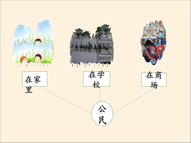 人教部编版六年级道德与法治上册3《公民意味着什么》课件+教案+学案07