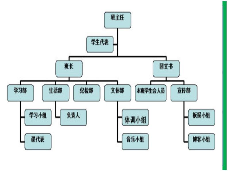 4.选举产生班委会 第1课时 课件+教案07