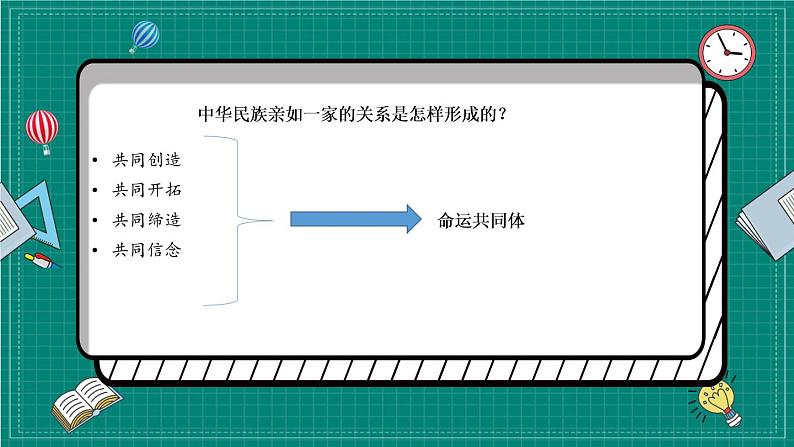 统编道法五上：7中华民族一家亲 课件第6页