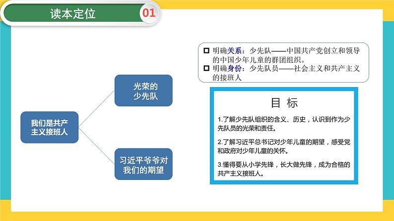 第5讲 我们是共产主义接班人  读本解读课件04