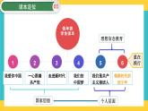 第6讲 做新时代的好少年  读本解读课件