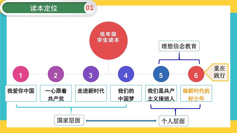 第6讲 做新时代的好少年  读本解读课件03