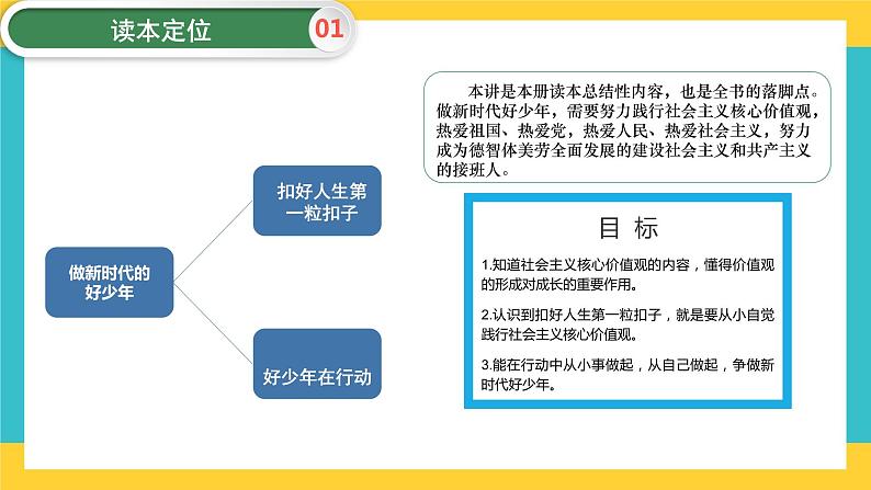 第6讲 做新时代的好少年  读本解读课件04