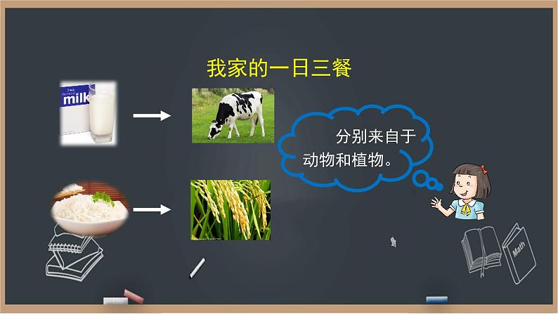 4《我们的衣食之源》课件+教案06