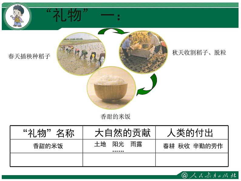 小学道德与法治一年级下册部编版 8《大自然，谢谢您》课件第7页