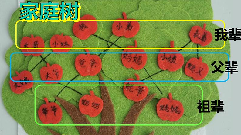 部编版道德与法治一年级下册4我和我的家课件PPT05