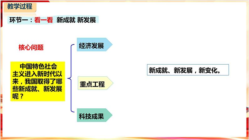 《习近平新时代中国特色社会主义思想学生读本》小学低年级第3讲第一课 新时代新生活(课件+教学设计+视频)03