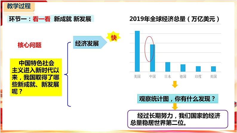 《习近平新时代中国特色社会主义思想学生读本》小学低年级第3讲第一课 新时代新生活(课件+教学设计+视频)04