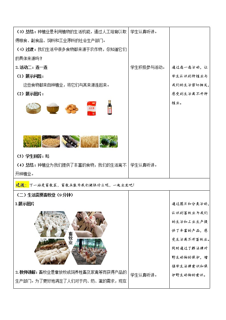 我们的衣食之源（第二课时）-精品课件+教案03