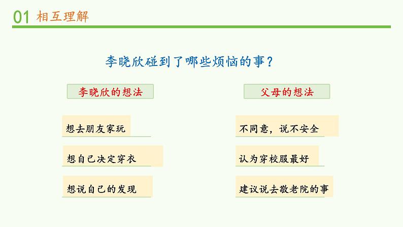 1.部编版德与法治五年级下册 读懂彼此的心 课件06