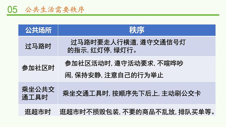 2建立良好的公共秩序第5页